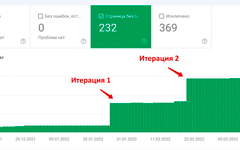 Пошаговая инструкция по настройке Google Indexing API